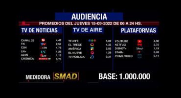 Rating de SMAD, jueves 15 de septiembre de 2022. Foto: SMAD.