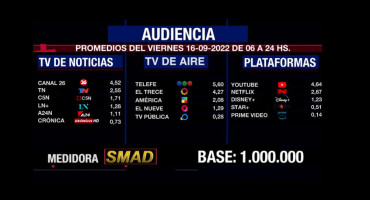 Rating de SMAD, viernes 16 de septiembre de 2022. Foto: SMAD.