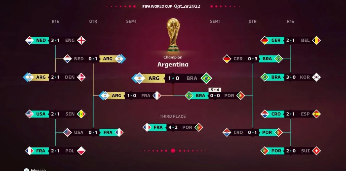 El camino de Argentina en el Mundial según FIFA 23