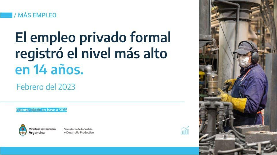 El empleo formal industrial acumula 33 meses consecutivos de crecimiento.