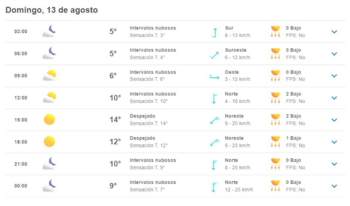 Pronóstico del domingo 13 de agosto. Foto: NA.