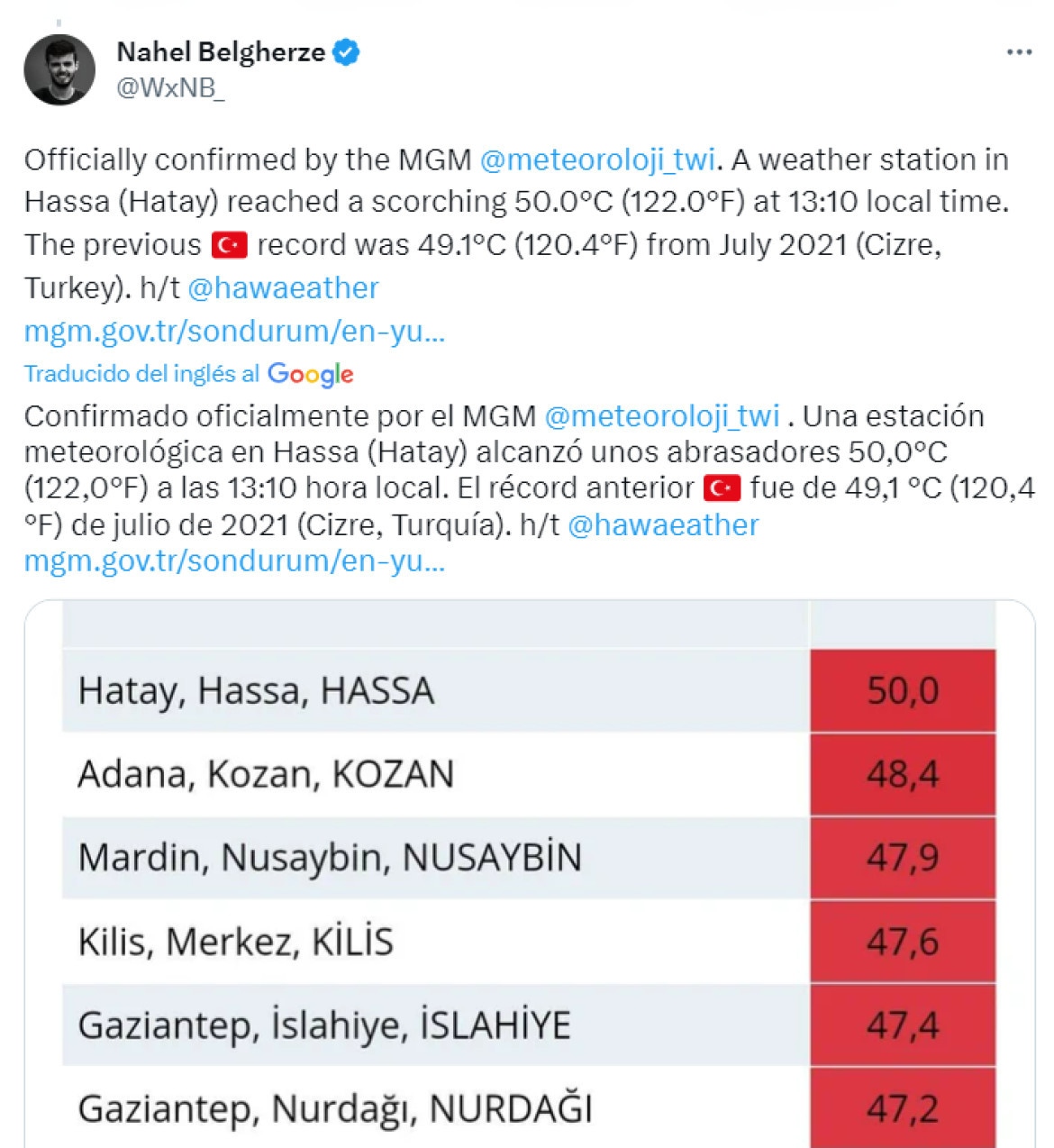 Récord de temperatura en Turquía. Foto: Twitter/WxNB_