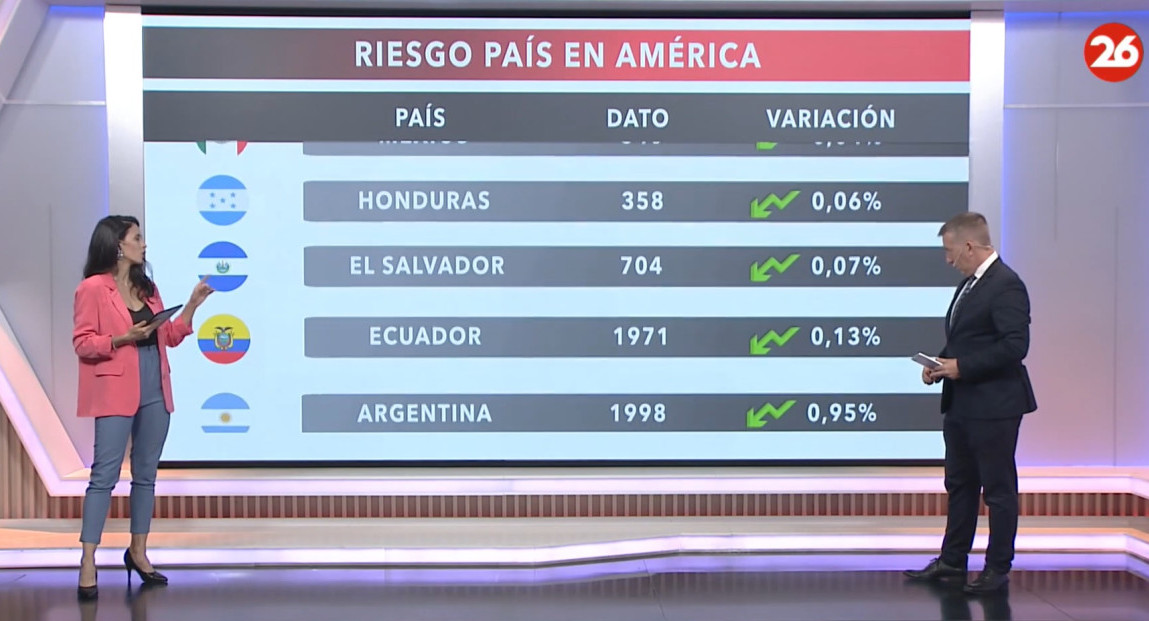 Riesgo país 05/01/24