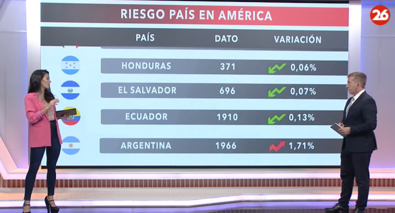 Riesgo país 18/01/24