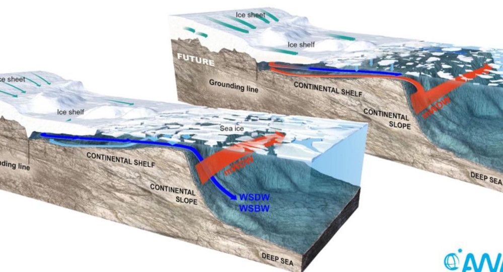 Bloque de hielo Filchner-Ronner. Foto: EFE.