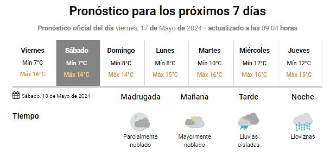 Pronóstico de siete días (17/05/24). Foto: captura de pantalla SMN.