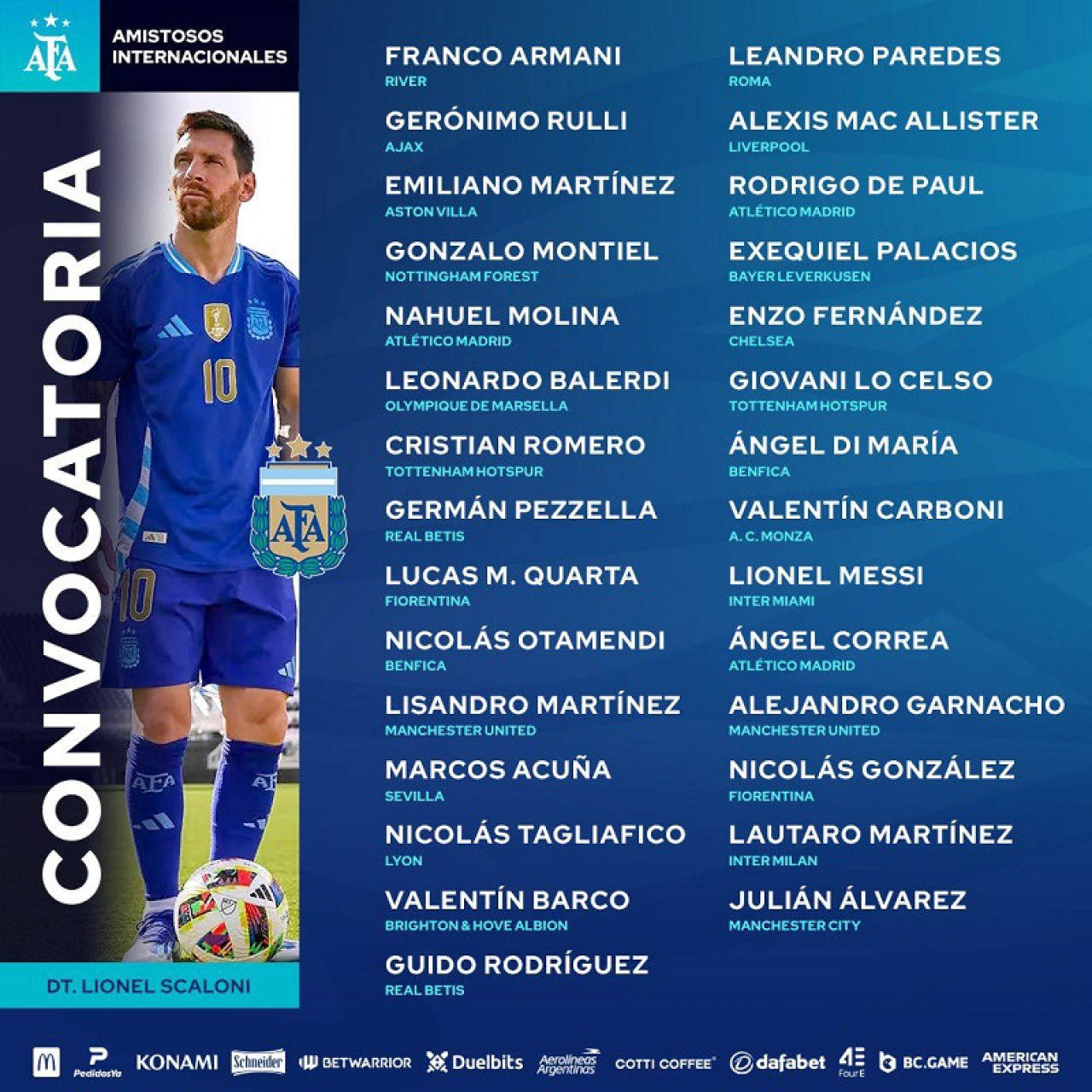 La lista de convocados para los amistosos contra Ecuador y Guatemala. Foto: NA.