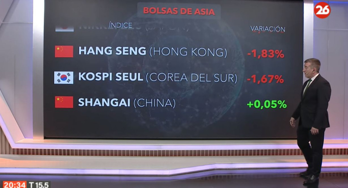 Bolsa de valores, miércoles 29 de mayo de 2024. Canal 26