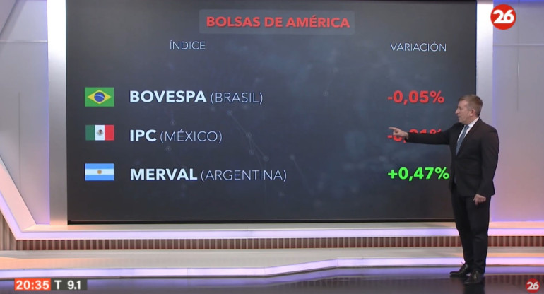 Las bolsas económicas del mundo del lunes 03/06/2024. Foto: Canal26.