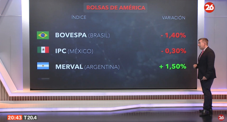 Bolsa de valores, miércoles 12 de junio de 2024. Foto: Canal 26.