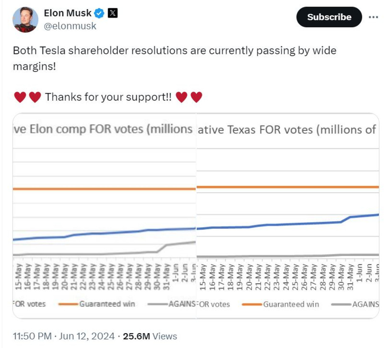 Elon sobre acuerdo salarial Tesla