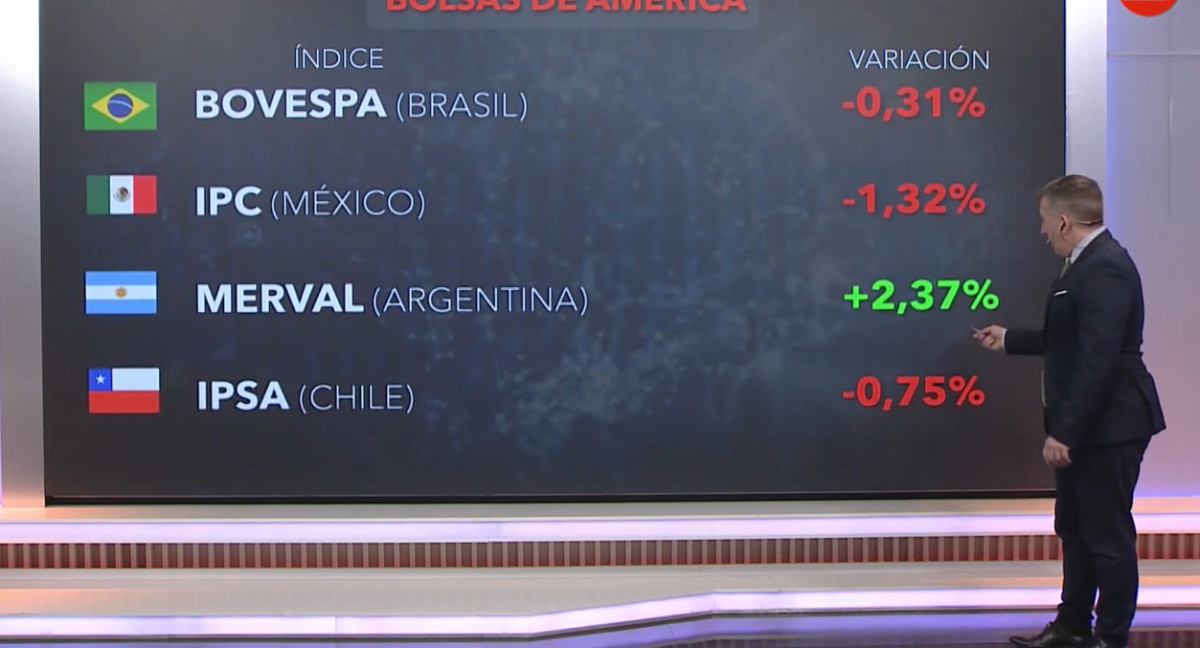 Las bolsas económicas del mundo. Foto: Canal 26