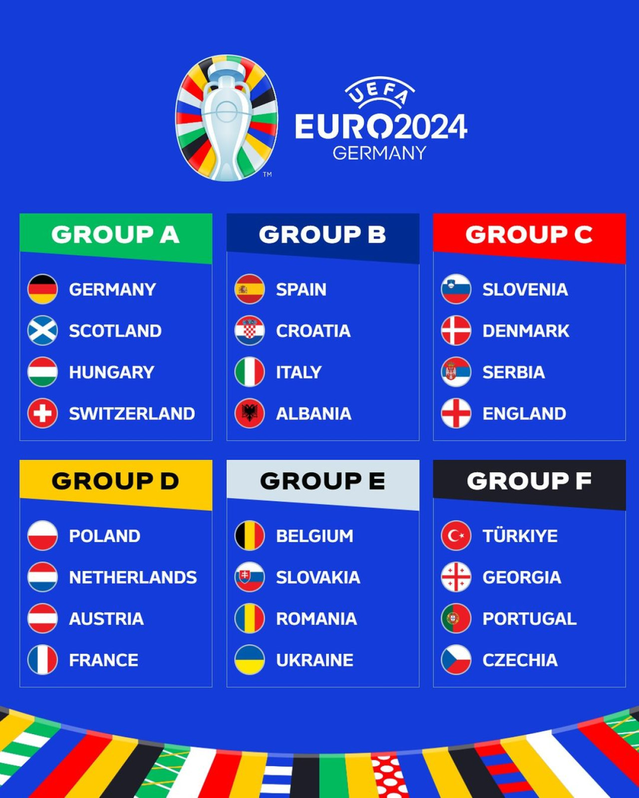 Grupos de la Eurocopa 2024. Foto: UEFA Instagram.