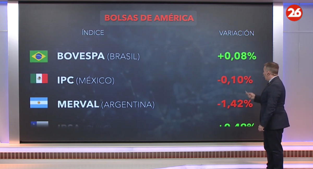 Bolsa de valores, jueves 14 de junio de 2024. Canal 26