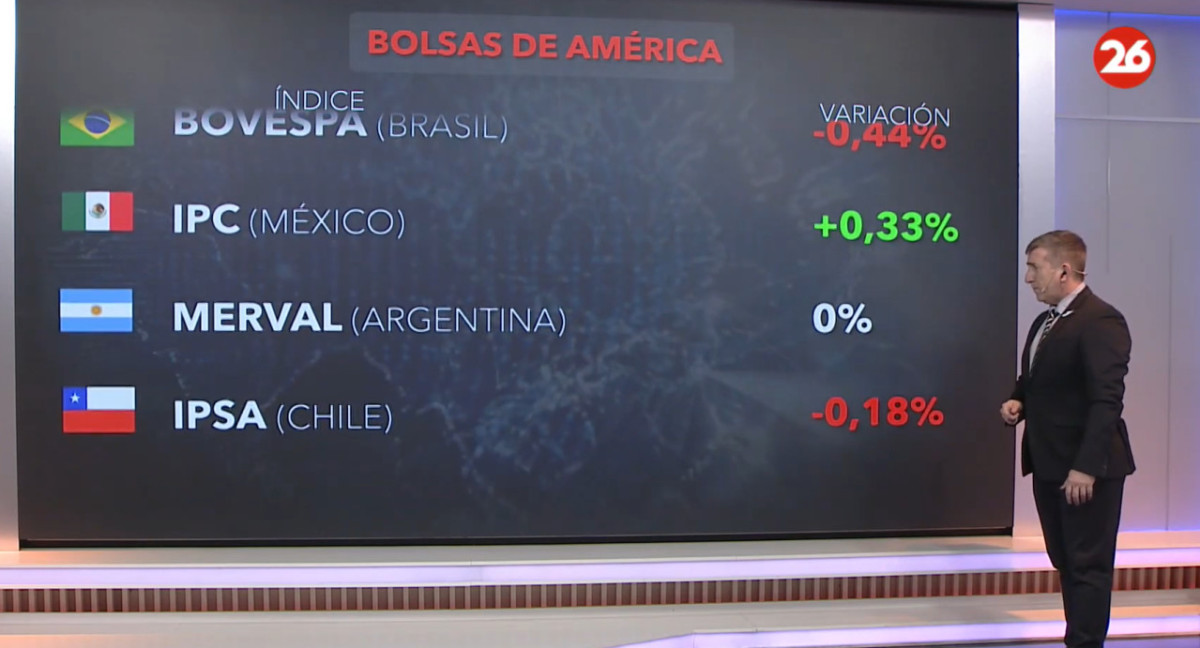 Bolsa de valores, lunes 17 de junio de 2024. Canal 26