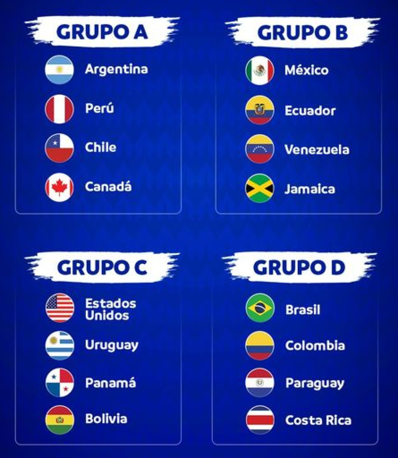 Grupos de la Copa América 2024. Foto: Conmebol