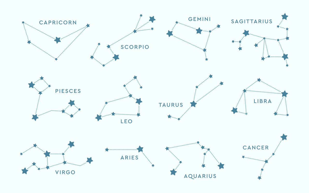 Signos del zodiaco. Foto: Freepik.