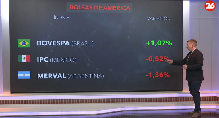 Bolsa de valores 26/6/24.