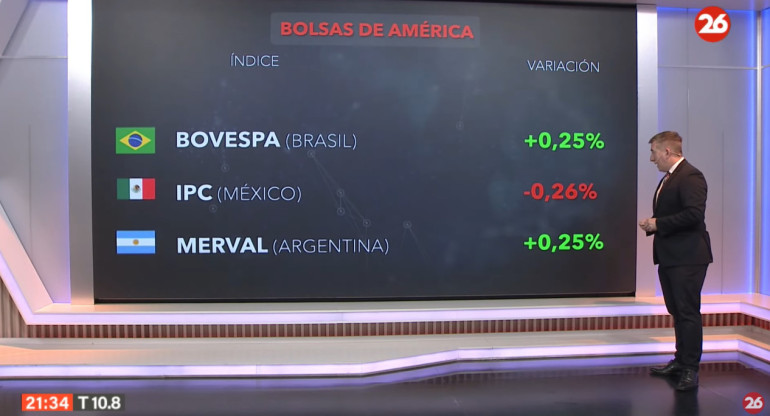 Bolsa de valores, miércoles 26 de junio de 2024. Foto: Canal 26.