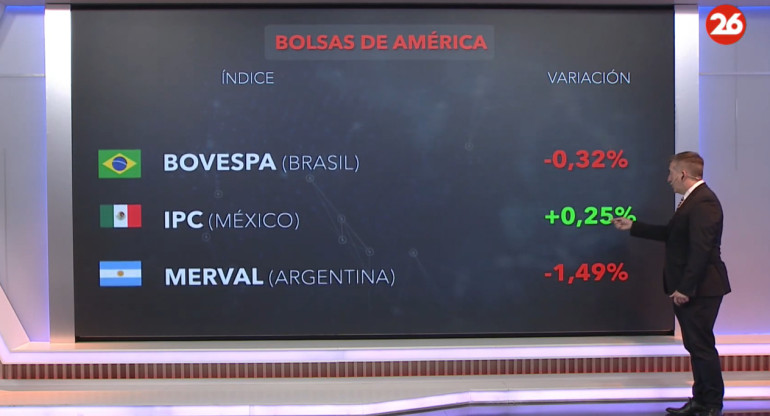 Bolsa de valores del día viernes 28 de junio de 2024. Foto: Canal 26.