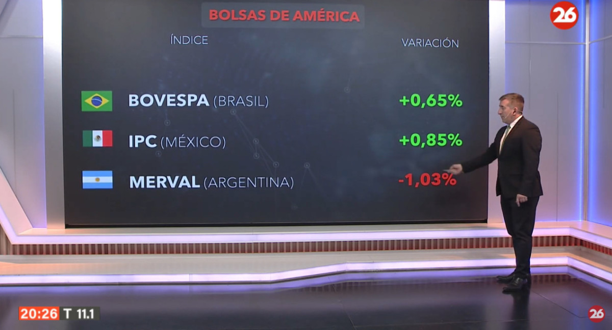 Bolsa de valores del día lunes 1 de julio de 2024. Foto: Canal 26.