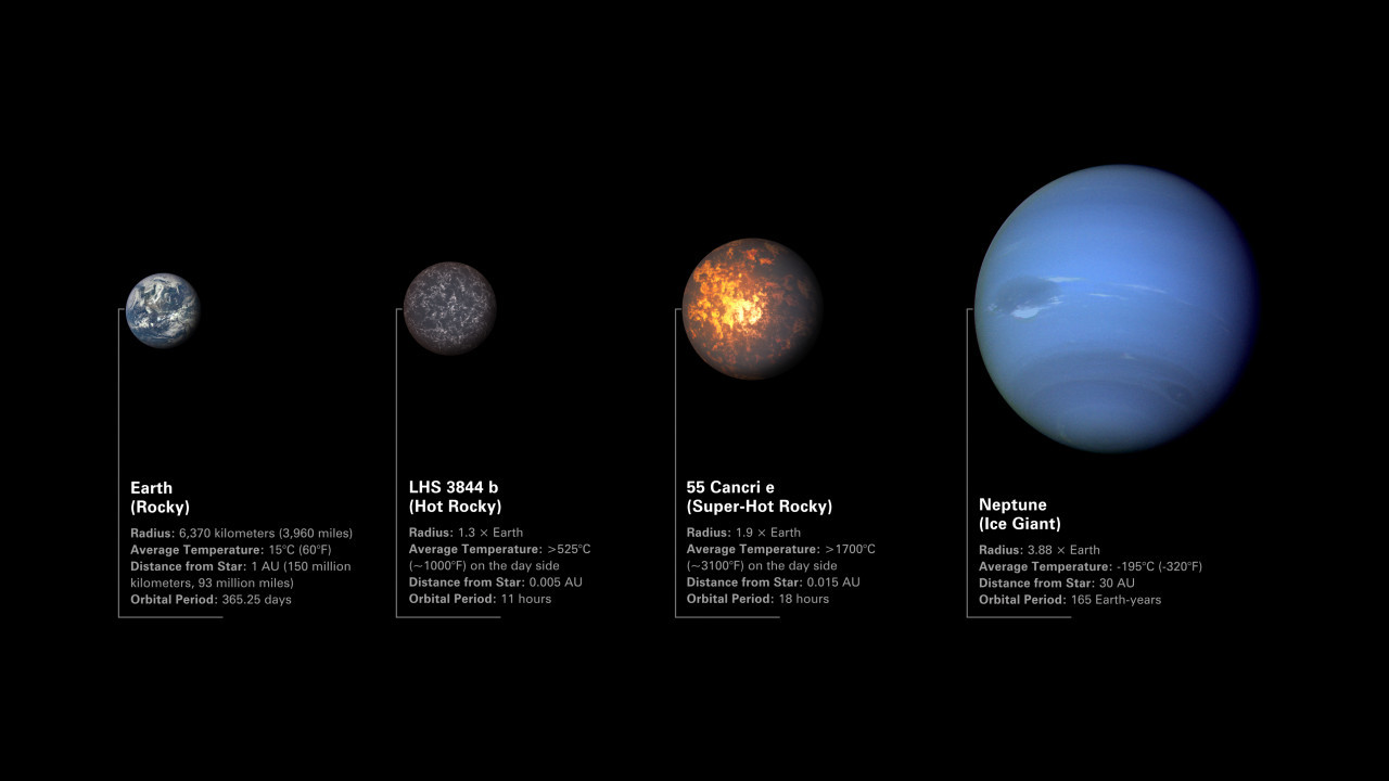 Comparación de exoplanetas con "55 Cancri e". Foto: NASA.