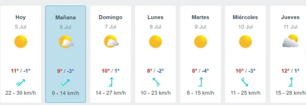 Pronóstico extendido. Foto: NA