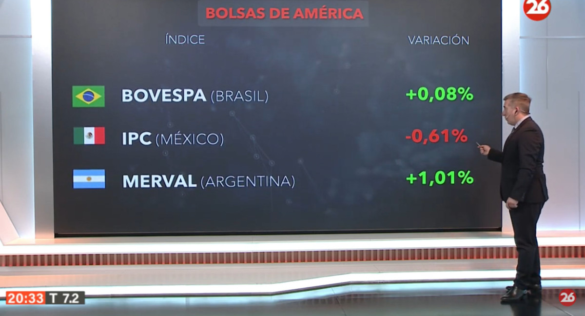 Los mercados del mundo. Foto: Canal 26