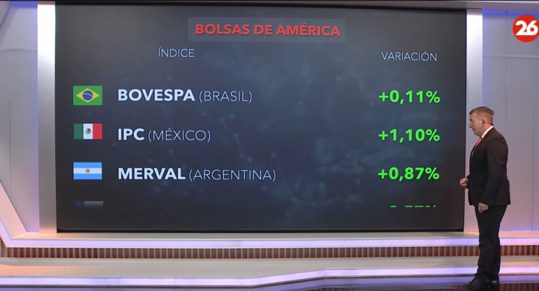 Los mercados del mundo. Foto: Canal 26