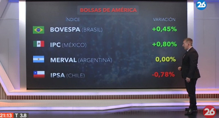 Bolsas del mundo. Foto: Canal 26