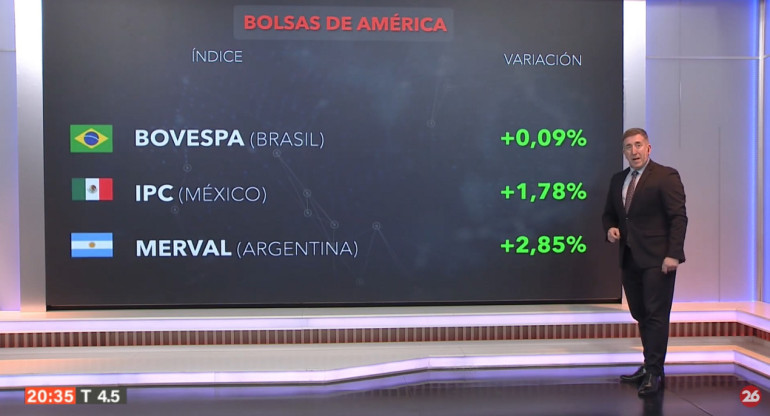 Bolsa de valores del día miércoles 10 de julio de 2024. Foto: Canal 26.