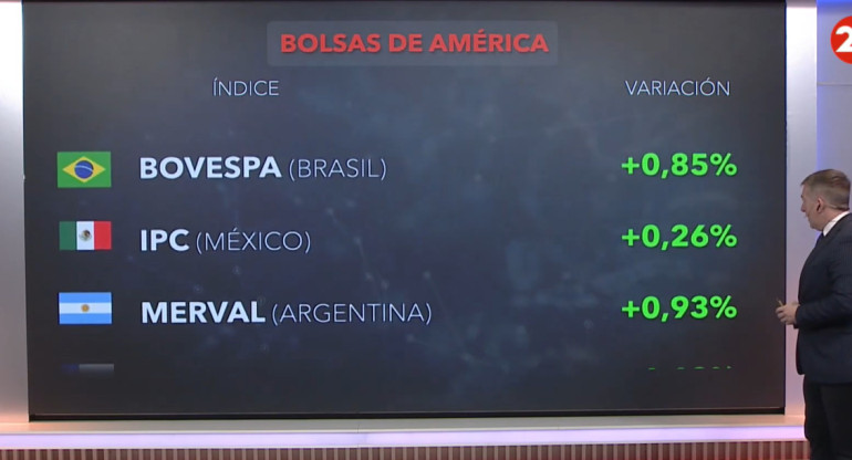 Bolsa de valores 11/07/24.