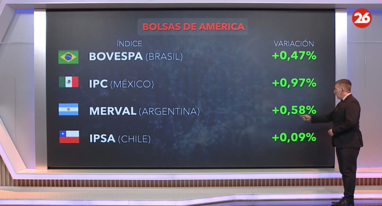 Bolsa de valores 12/07/24. Foto: Canal 26