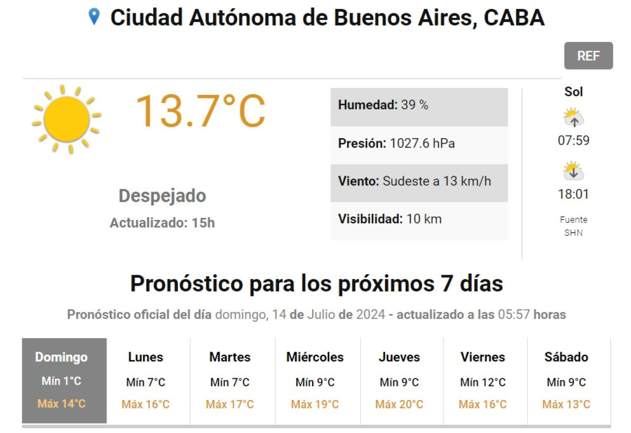 Pronóstico semanal del Servicio Meteorológico Nacional. Foto: captura de pantalla.