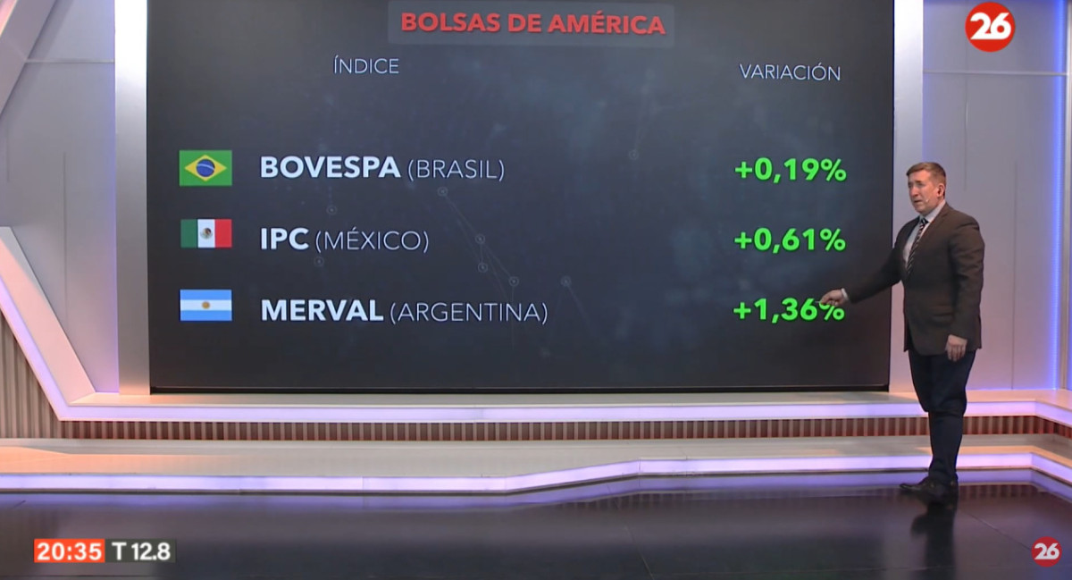 Mercados del mundo del lunes 22 de julio de 2024. Foto: Canal 26.