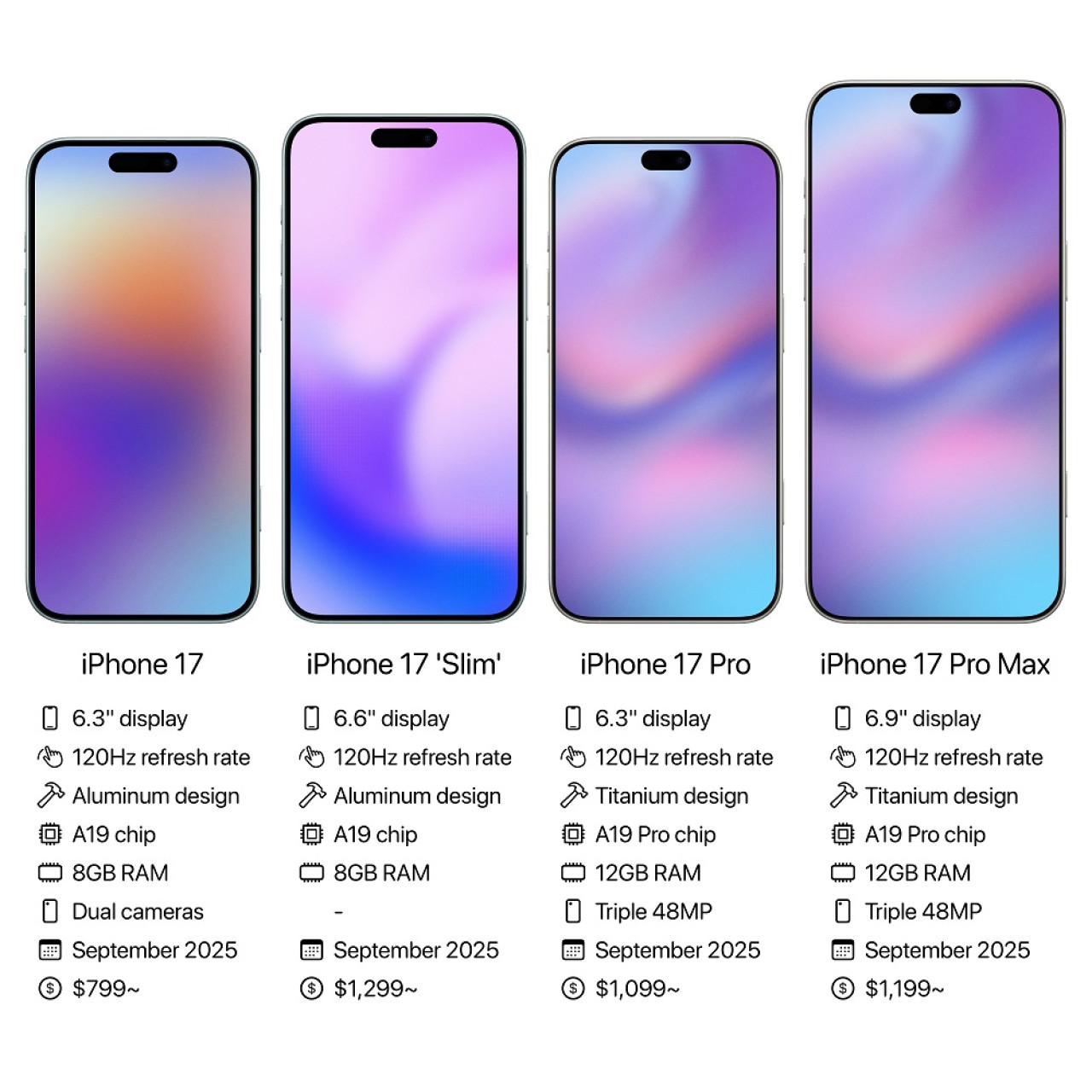 Las características del iPhone 17. Foto: X @thetech_wiz.