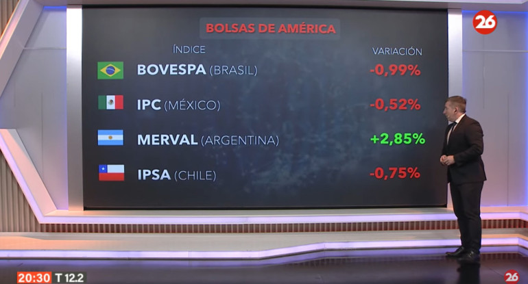 Los mercados del mundo. Foto: Canal 26