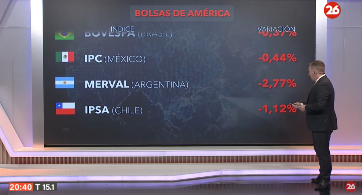 Mercados del mundo. Foto: Canal 26