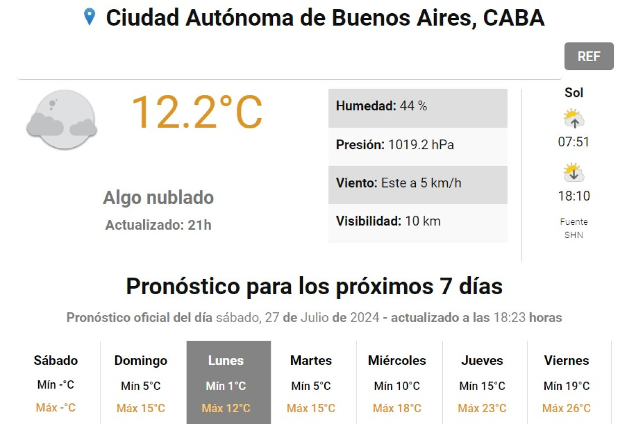 El pronóstico del SMN del domingo 28 de junio al viernes 2 de agosto. Foto: captura de pantalla.