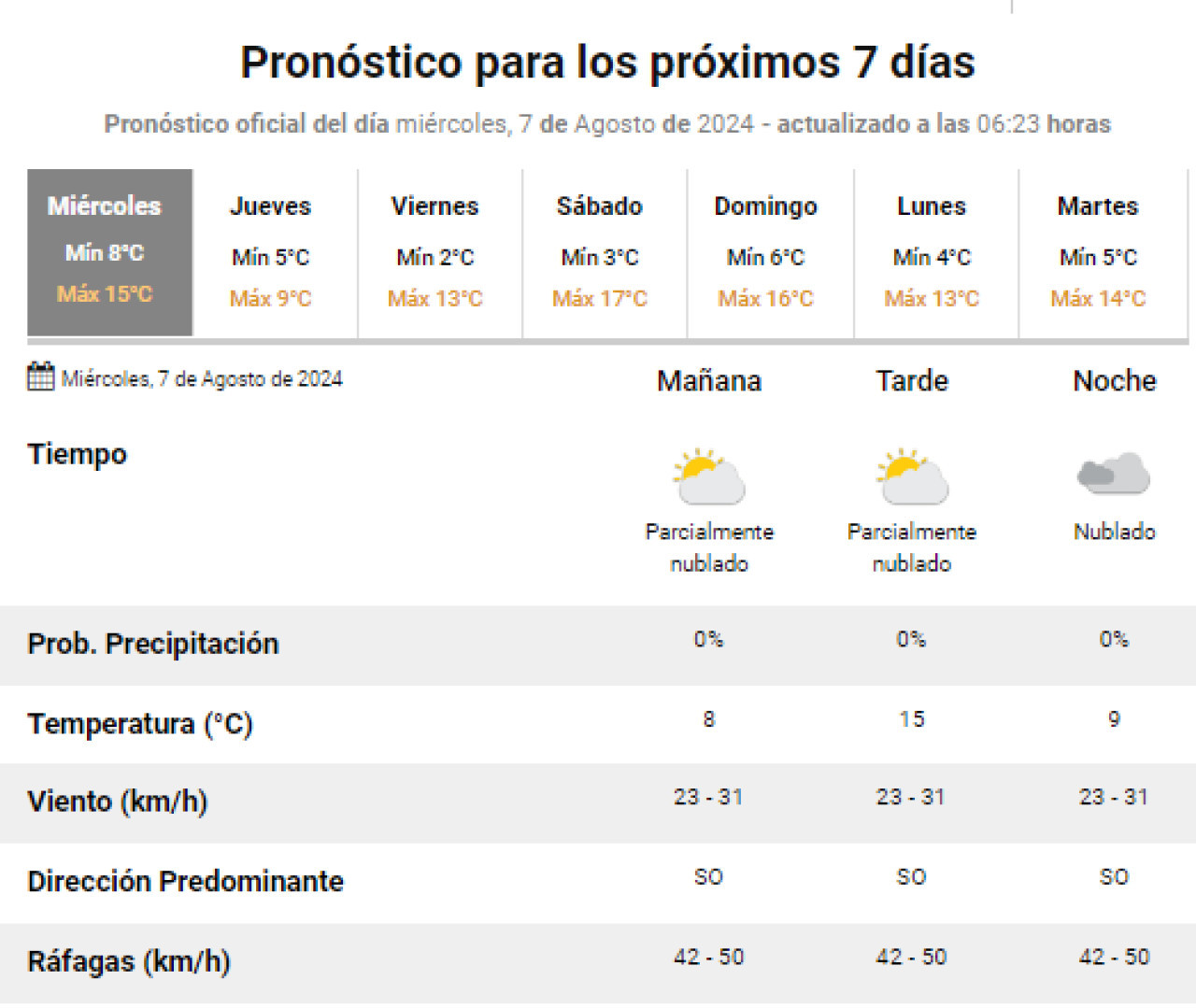 Pronóstico del clima para este miércoles y jueves. Foto: SMN.