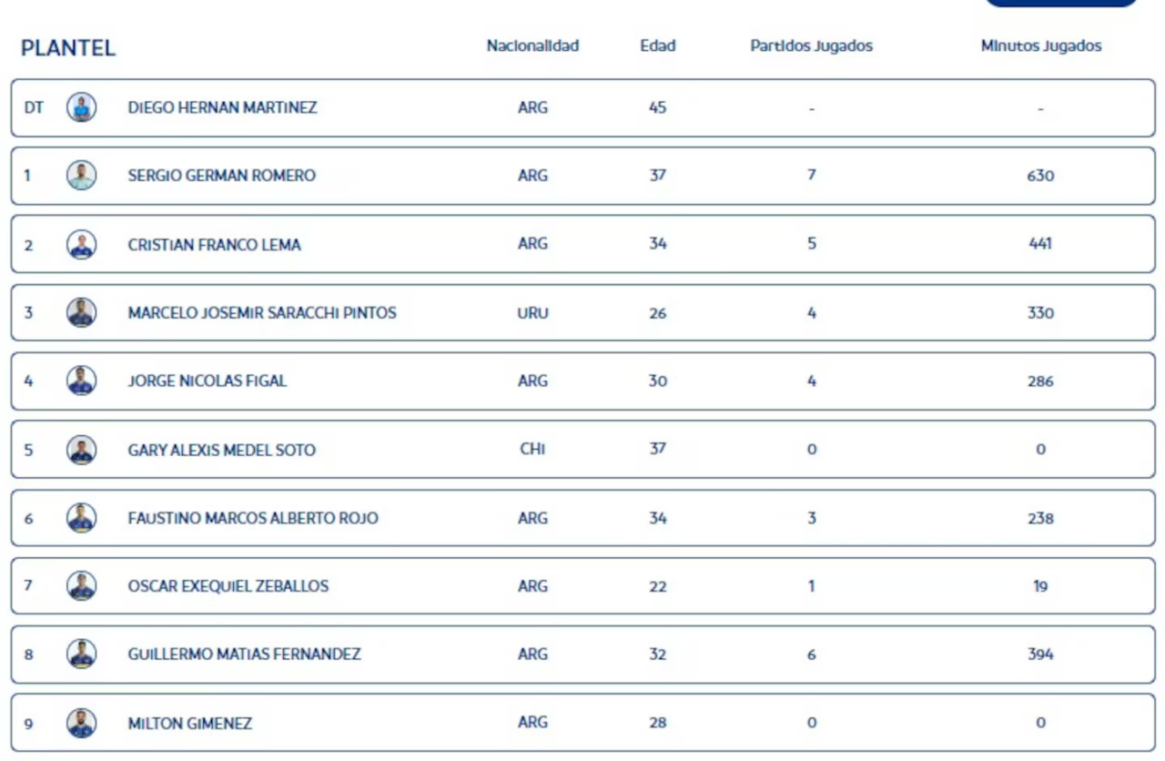 La lista ya corregida. Foto: captura Conmebol.