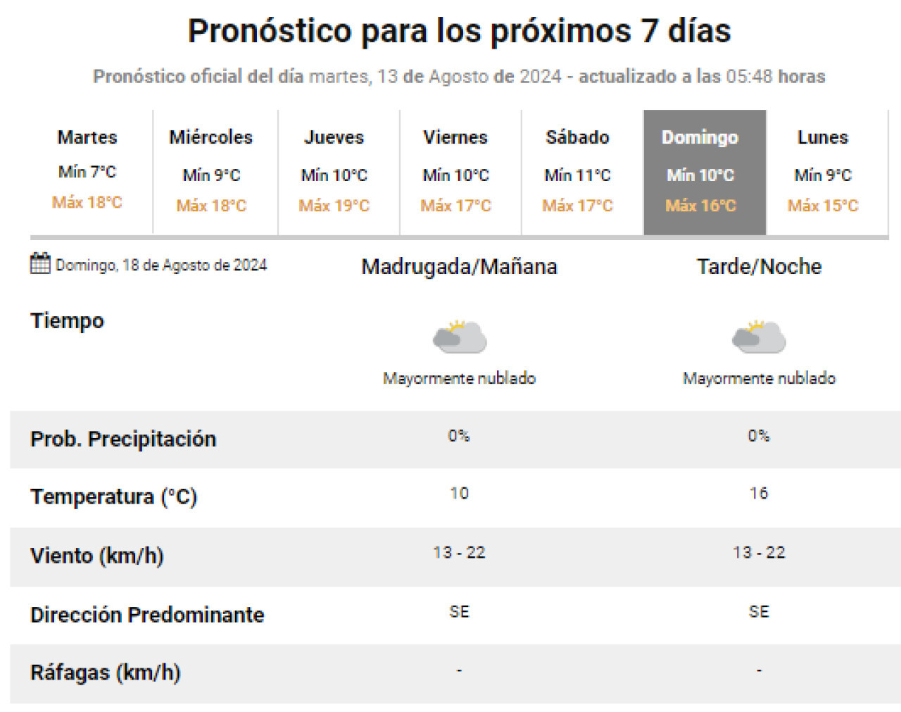 Clima para el Día del Niño. Foto: SMN.