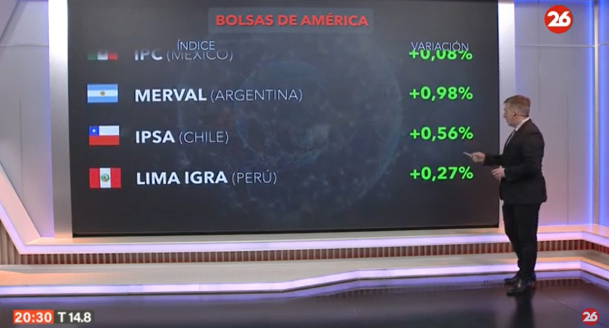 Mercados del mundo. Foto: Canal 26