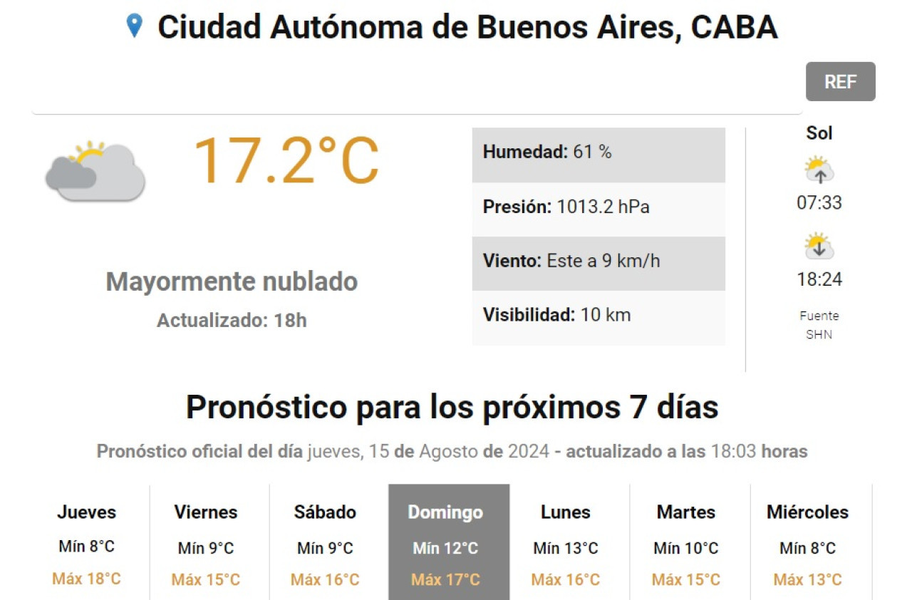 Pronóstico semanal del Servicio Meteorológico Nacional. Foto: captura de pantalla.