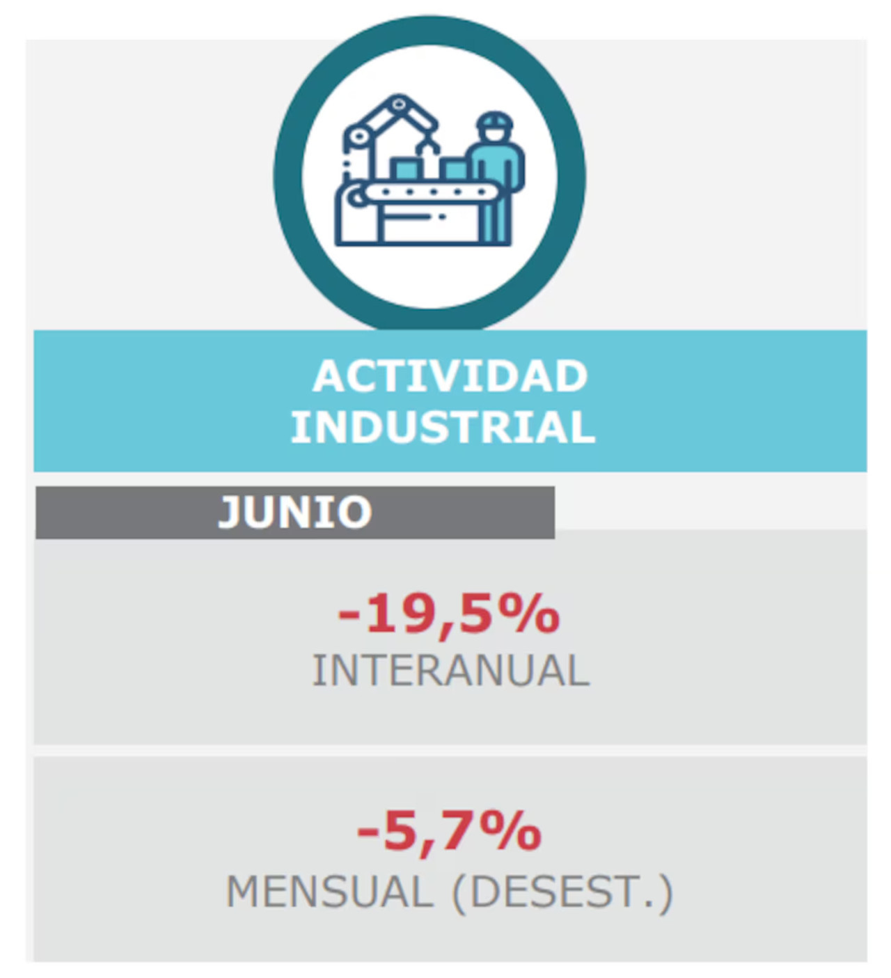 Actividad industrial. Foto: UIA