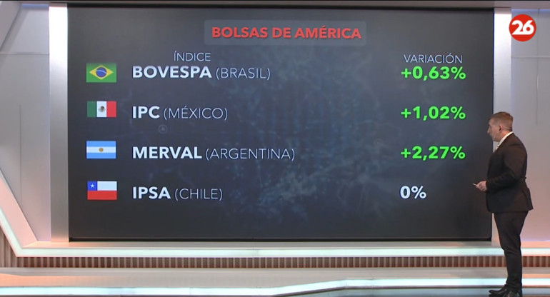 Mercados del mundo. Foto: Canal 26