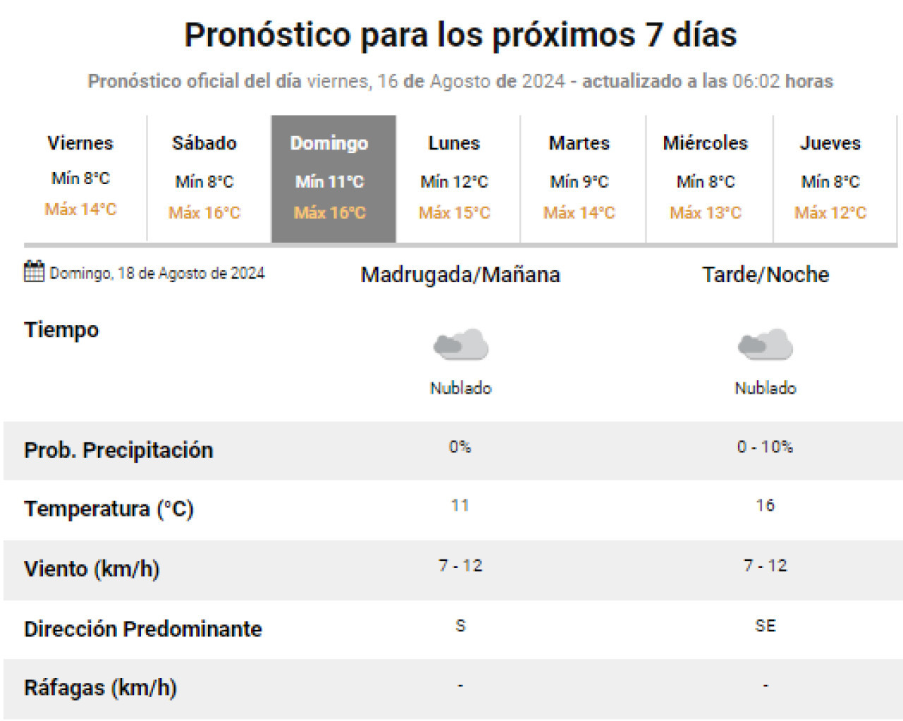 Clima para este domingo, Día del Niño. Foto: SMN.