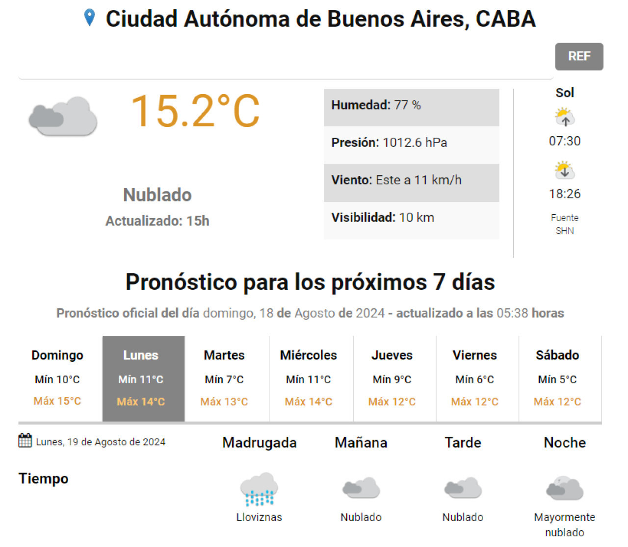 Pronóstico semanal del Servicio Meteorológico Nacional. Foto: captura de pantalla.