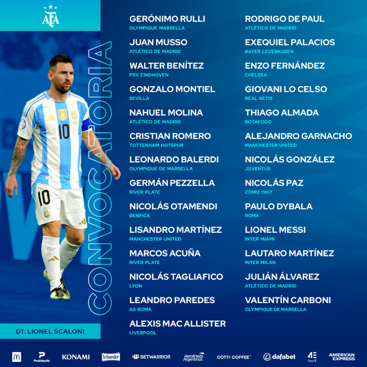 Selección Argentina: los convocados por Lionel Scaloni. X Argentina.