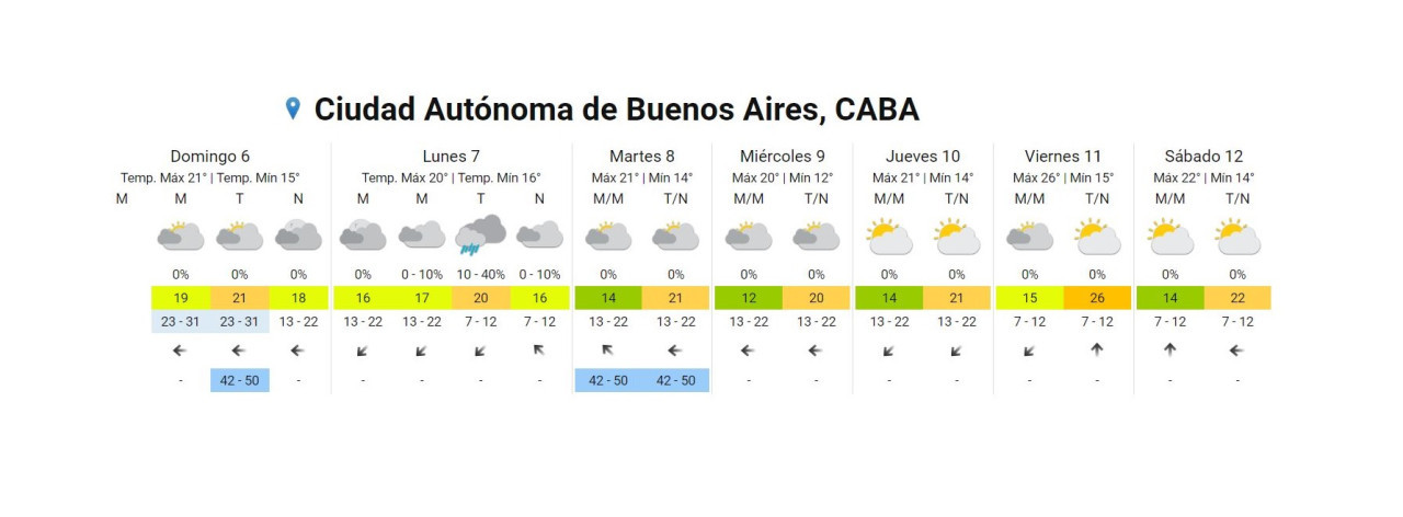 Pronóstico extendido para la semana que comienza. Fuente: SMN